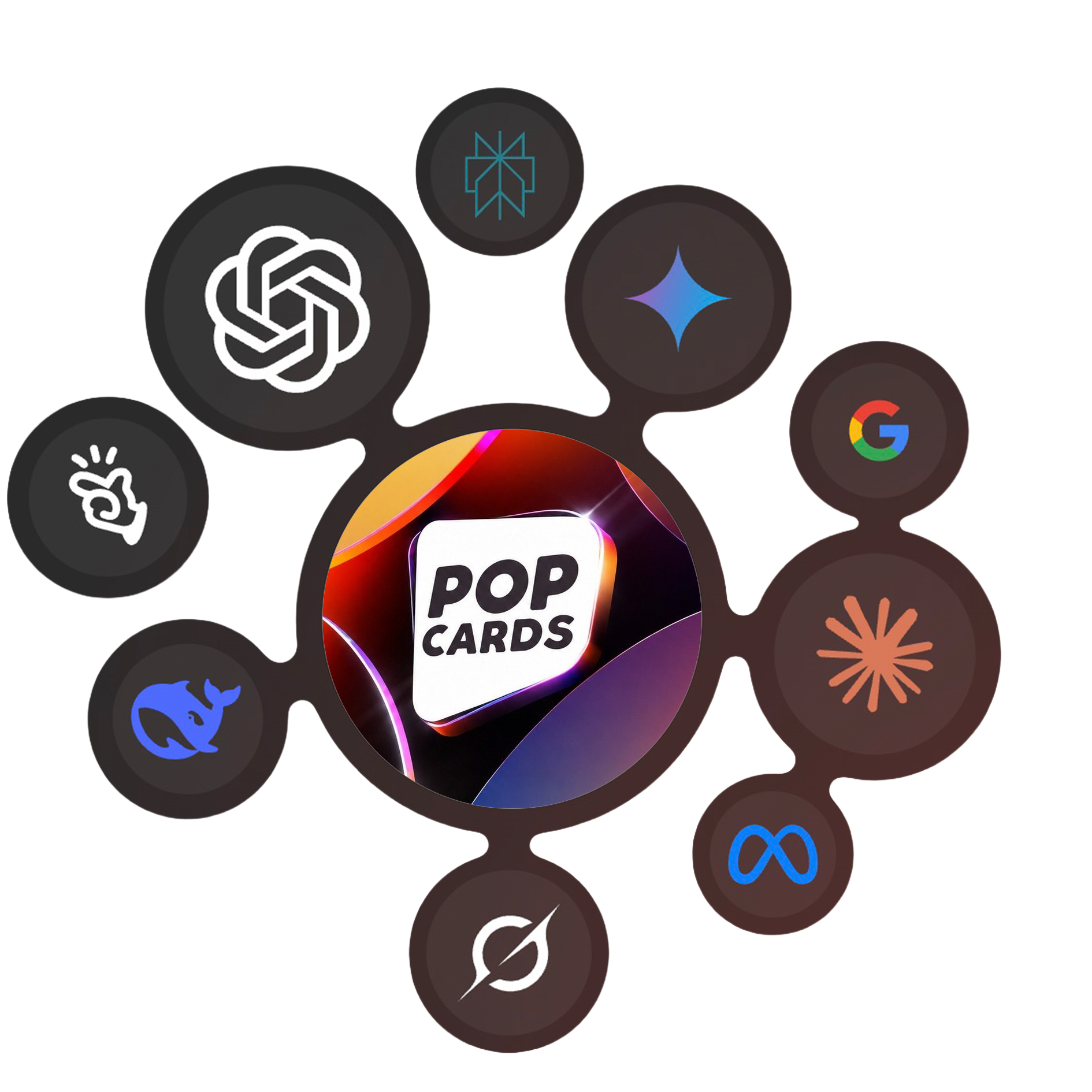 Ferramentas de IA integradas pela PopCards